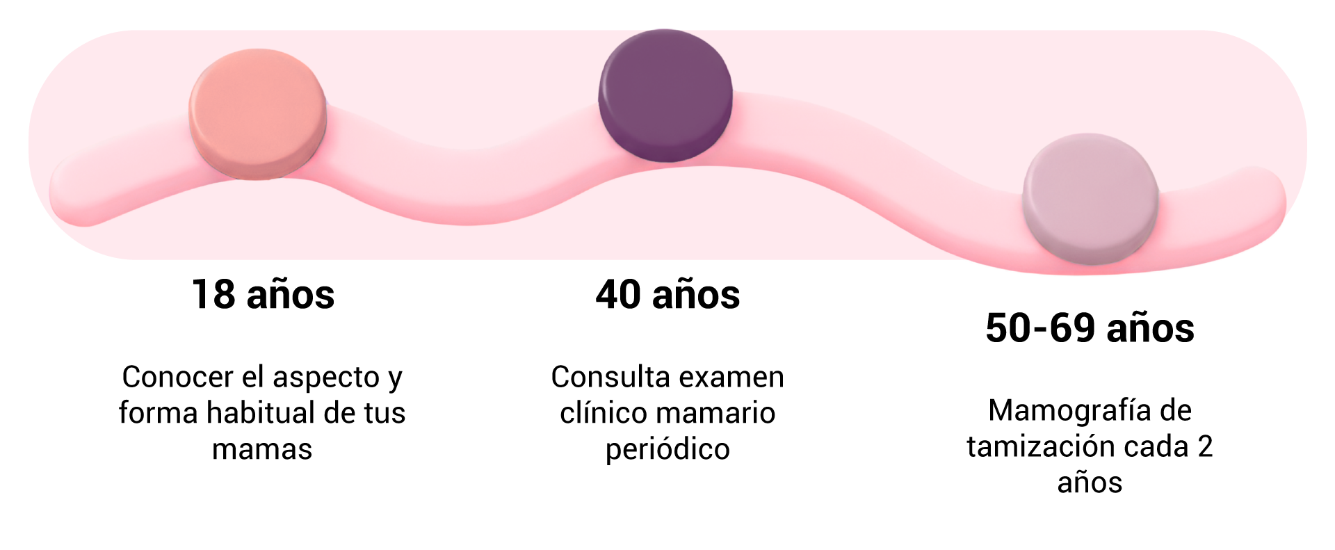 erg